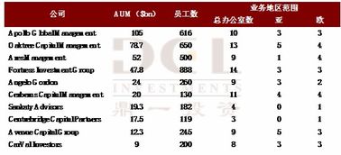 海外特殊资产投资三十年纵览 实业投资的机遇与挑战