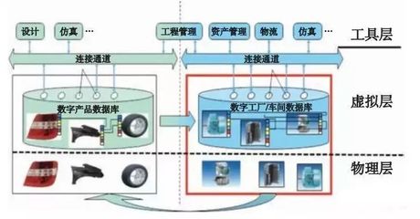 深度解析智能制造空间与实业投资机遇