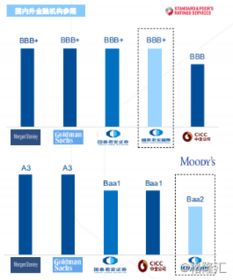 国泰君安国际（1788.HK） 香港中资财富管理业务的先行者