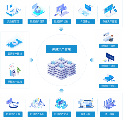 数据资产管理 数字经济时代的核心引擎