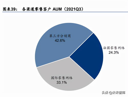资产管理行业专题报告 从东方汇理看海外资产管理巨头的股东协同之道