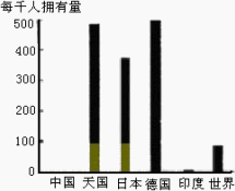 跨国公司市场普及率分析与在华投资决策