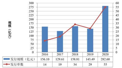 2020年不良资产证券化市场深度解析 实业投资视角下的挑战与机遇