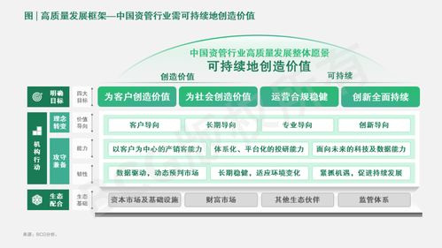 中国资产管理市场2022-2023 周期演进中的质量聚焦、双向赋能与攻守兼备