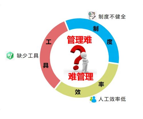 中塔资产宝 设备资产全寿命管理的数智化转型实践