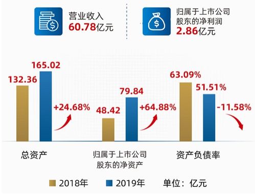 招商积余 聚焦物业资产管理运营综合发展智慧启航
