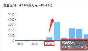 董事长被查与罚单齐至，曾经“阜兴系”阴影下的实业迷途