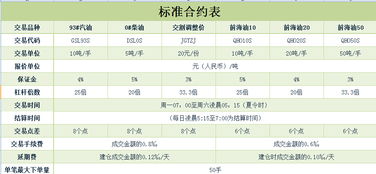 龙油指数投资观察 普通投资者如何避坑?——华源资产答客户问实录