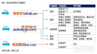 独家揭秘 互联网资管新规对网贷行业影响有多大 图