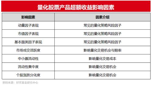 好买财富 基金 私募 信托 专业的投资顾问