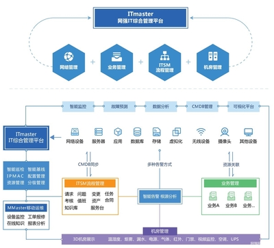 IT运维无小事 资产管理的重要性与实践