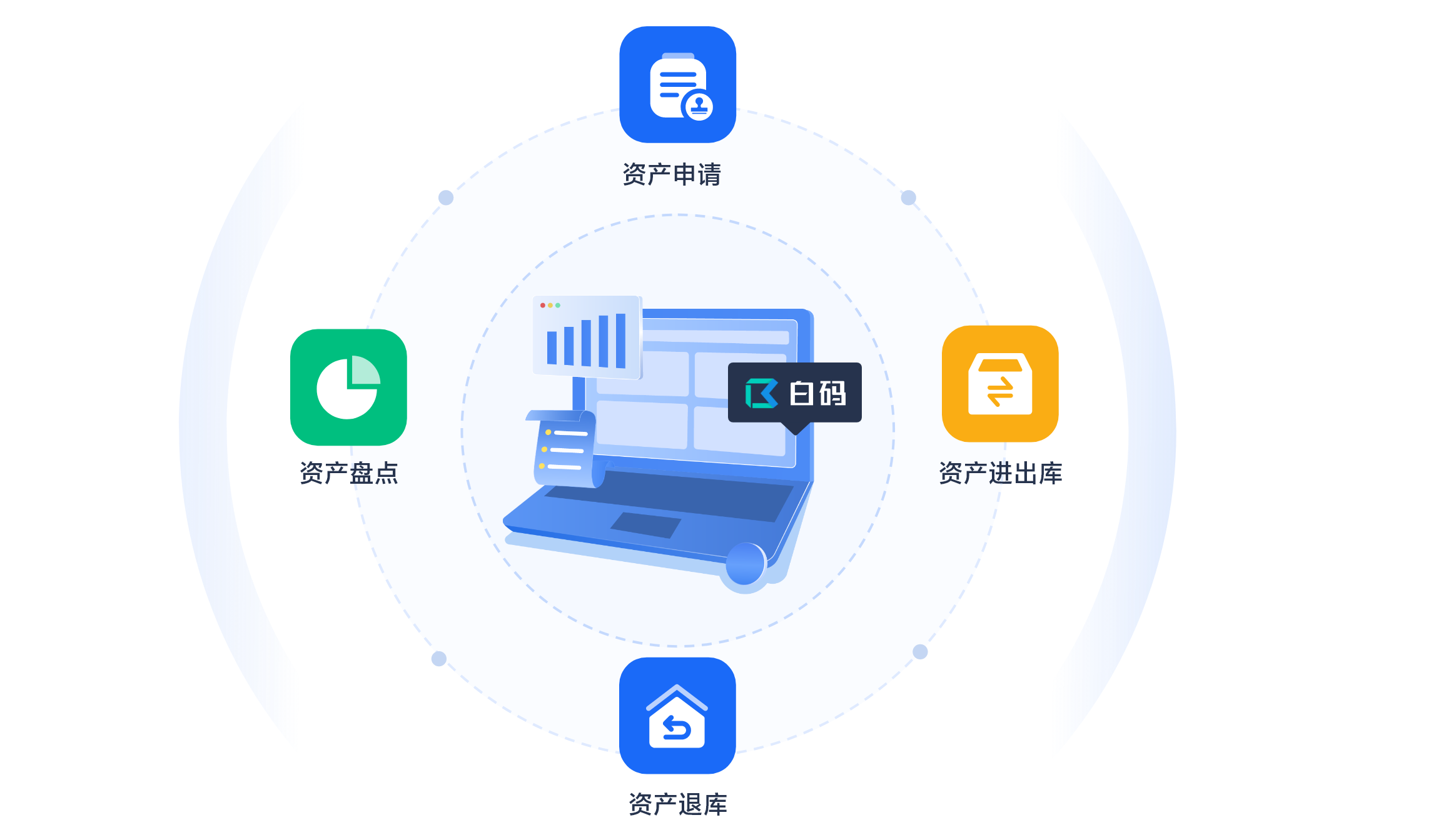 行政资产管理系统在实业投资中的关键作用与实施策略