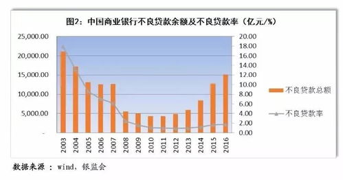 2017年资产管理行业分析及展望 聚焦实业投资