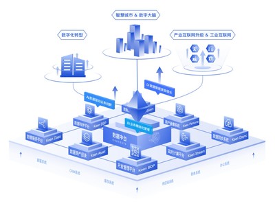 科杰大数据 构建企业数字基础设施，赋能数据资产管理新未来