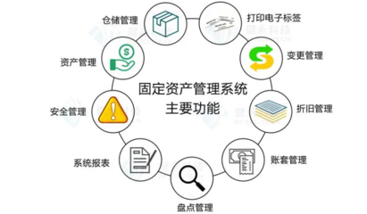 家电制造行业资产管理系统 提升运营效率与资产管理水平