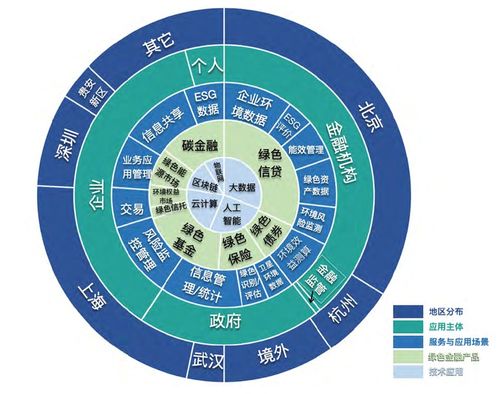 金融科技公司绿色金融科技创新榜单 赋能实业投资可持续未来